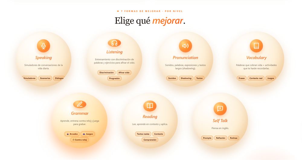 Elige qué entrenar
